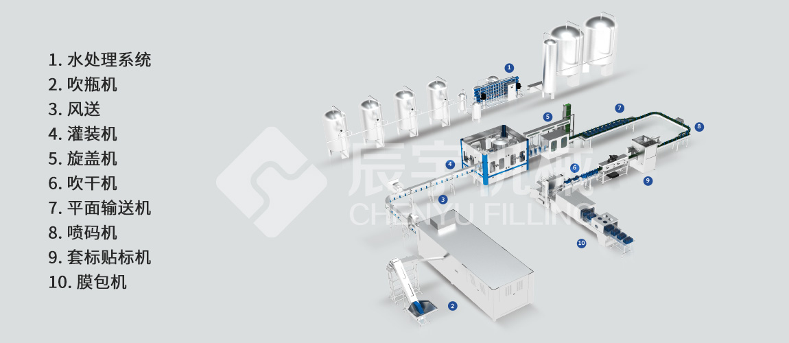 饮用水灌装机