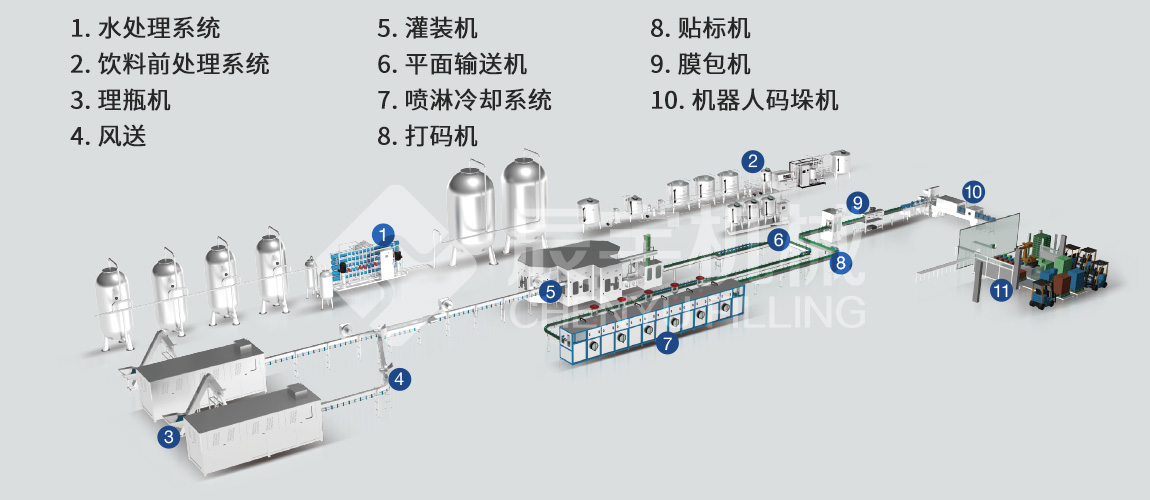 碳酸饮料/苏打水灌装设备