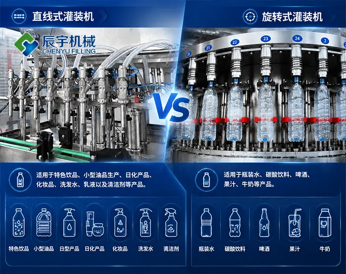 直线式灌装机与旋转式灌装机：技术对比